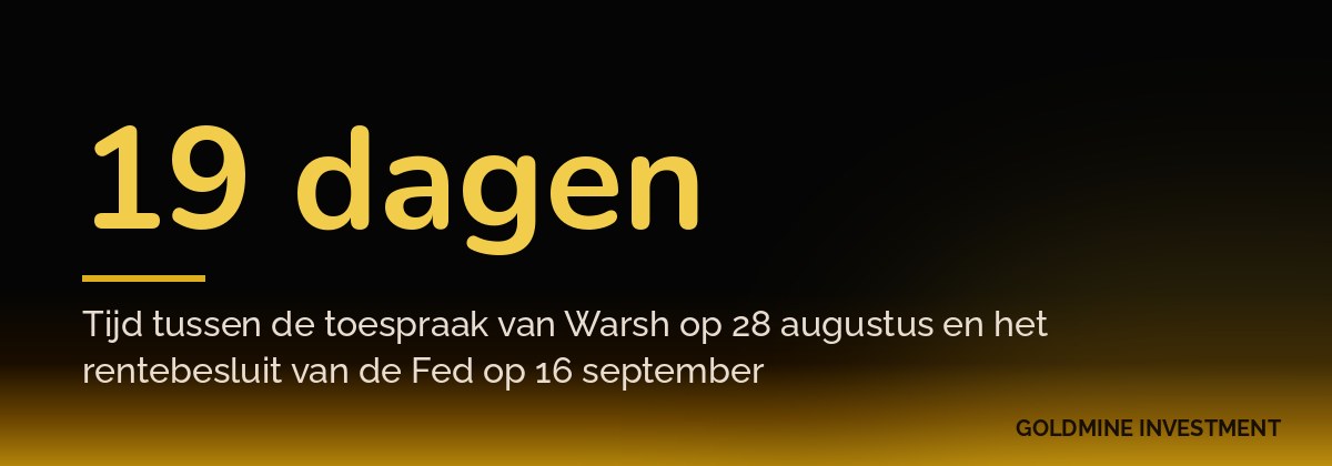 19 dagen Tijd tussen de toespraak van Warsh op 28 augustus en het rentebesluit van de Fed op 16 september