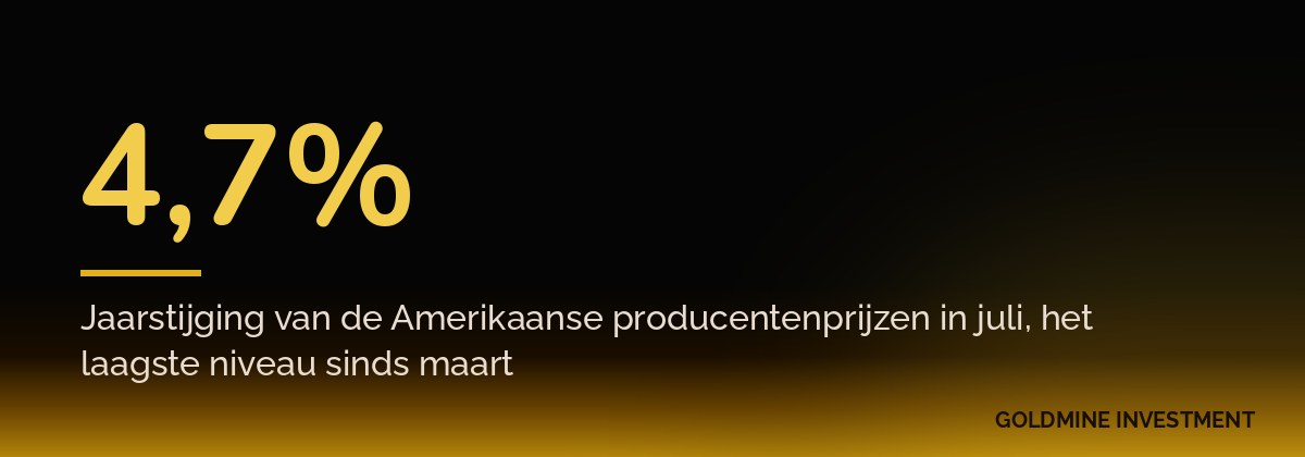 4,7% Jaarstijging van de Amerikaanse producentenprijzen in juli, het laagste niveau sinds maart