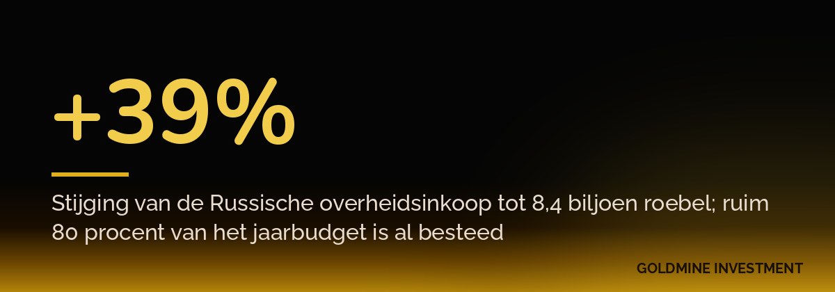 +39% Stijging van de Russische overheidsinkoop tot 8,4 biljoen roebel; ruim 80 procent van het jaarbudget is al besteed