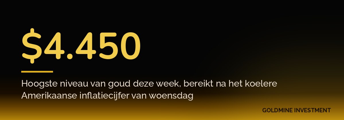 $4.450 Hoogste niveau van goud deze week, bereikt na het koelere Amerikaanse inflatiecijfer van woensdag