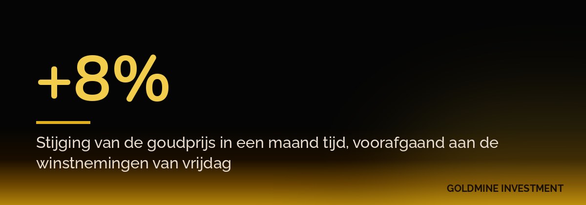 +8% Stijging van de goudprijs in een maand tijd, voorafgaand aan de winstnemingen van vrijdag