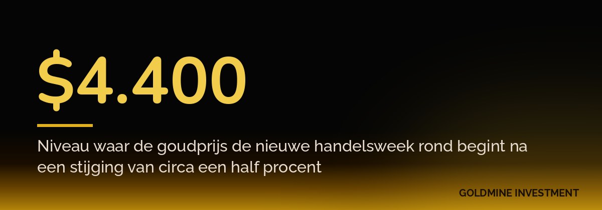 $4.400 Niveau waar de goudprijs de nieuwe handelsweek rond begint na een stijging van circa een half procent