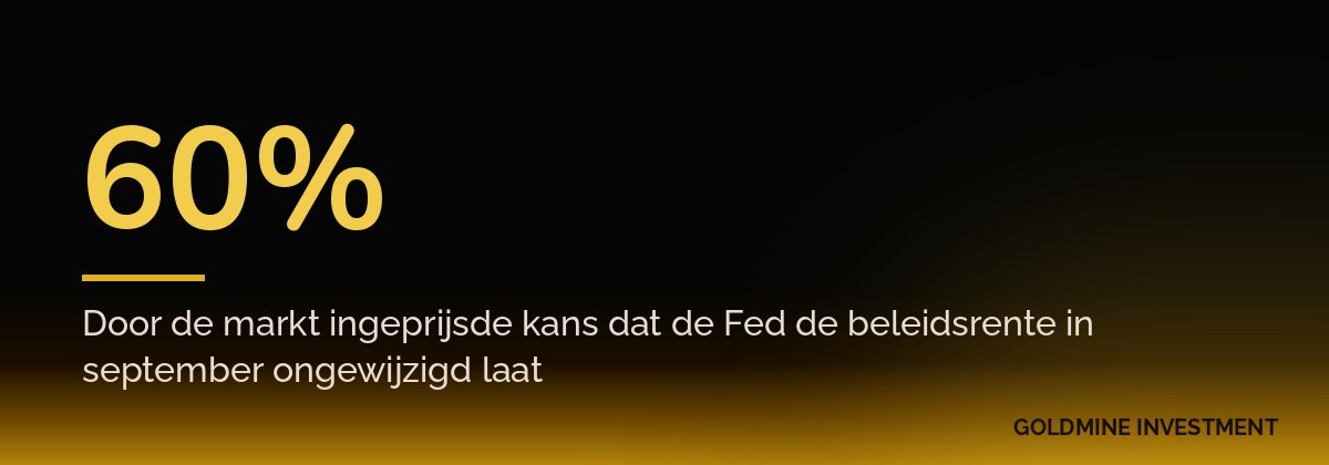 60% Door de markt ingeprijsde kans dat de Fed de beleidsrente in september ongewijzigd laat