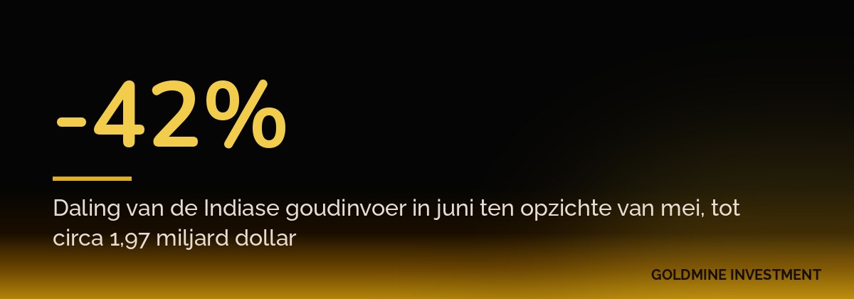 -42% Daling van de Indiase goudinvoer in juni ten opzichte van mei, tot circa 1,97 miljard dollar