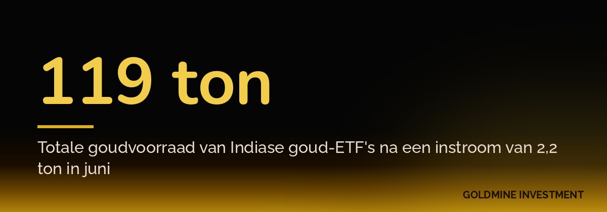 119 ton Totale goudvoorraad van Indiase goud-ETF's na een instroom van 2,2 ton in juni