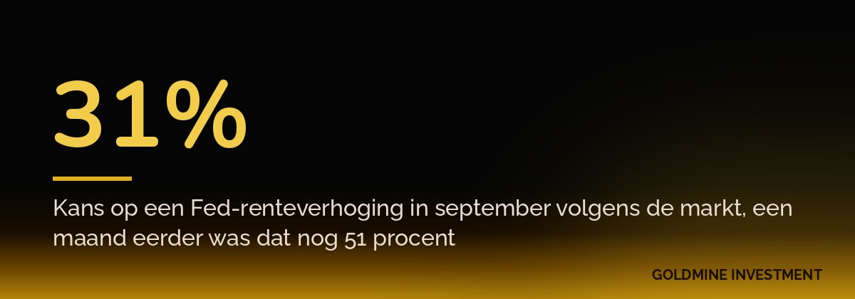 31% Kans op een Fed-renteverhoging in september volgens de markt, een maand eerder was dat nog 51 procent