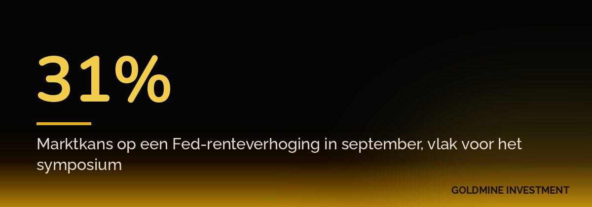 31% Marktkans op een Fed-renteverhoging in september, vlak voor het symposium