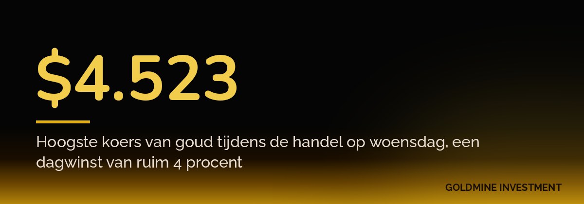 $4.523 Hoogste koers van goud tijdens de handel op woensdag, een dagwinst van ruim 4 procent