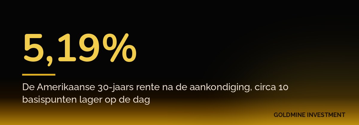 5,19% De Amerikaanse 30-jaars rente na de aankondiging, circa 10 basispunten lager op de dag