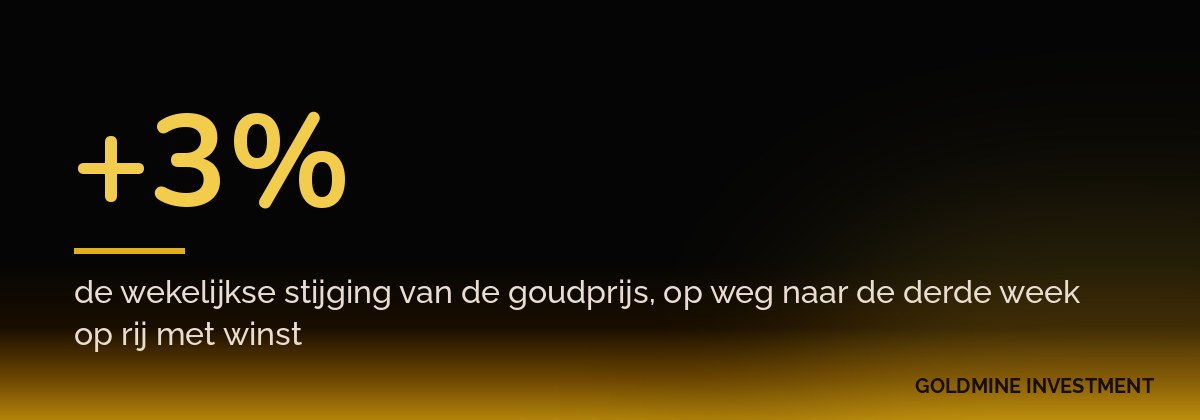 +3% de wekelijkse stijging van de goudprijs, op weg naar de derde week op rij met winst