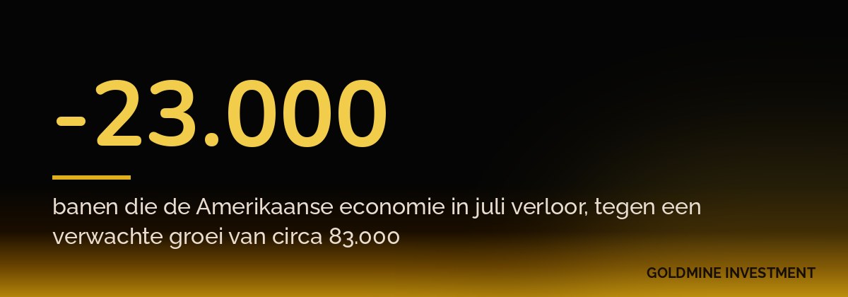 -23.000 banen die de Amerikaanse economie in juli verloor, tegen een verwachte groei van circa 83.000