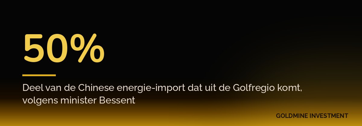 50% Deel van de Chinese energie-import dat uit de Golfregio komt, volgens minister Bessent
