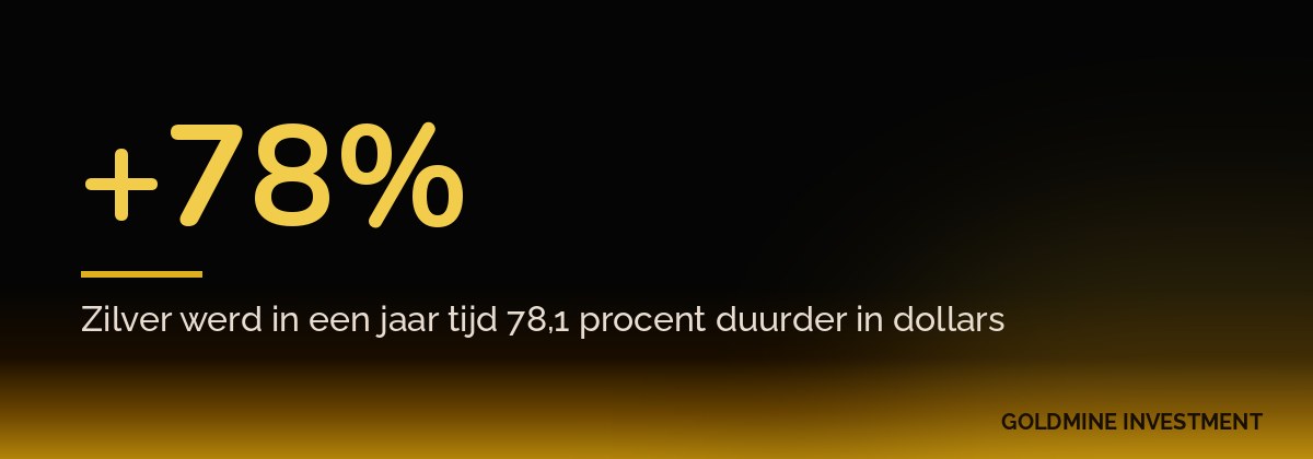 +78% Zilver werd in een jaar tijd 78,1 procent duurder in dollars