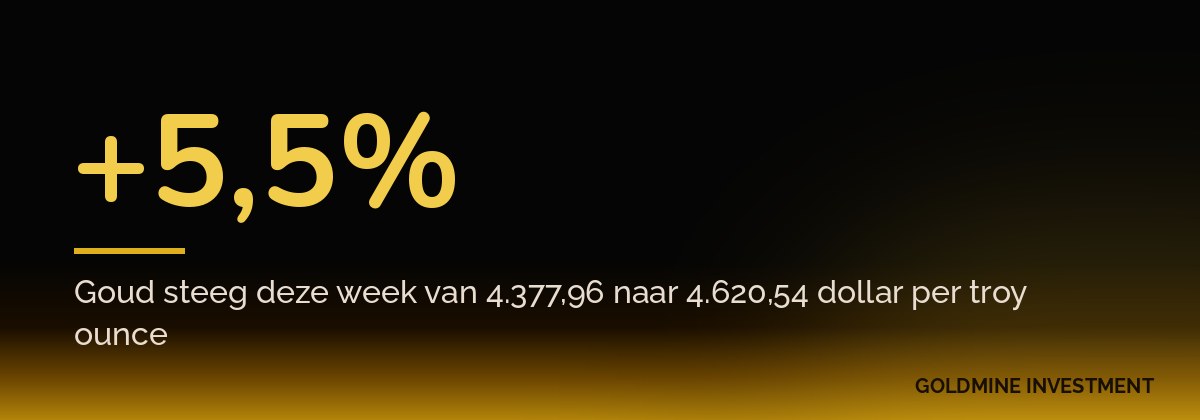+5,5% Goud steeg deze week van 4.377,96 naar 4.620,54 dollar per troy ounce