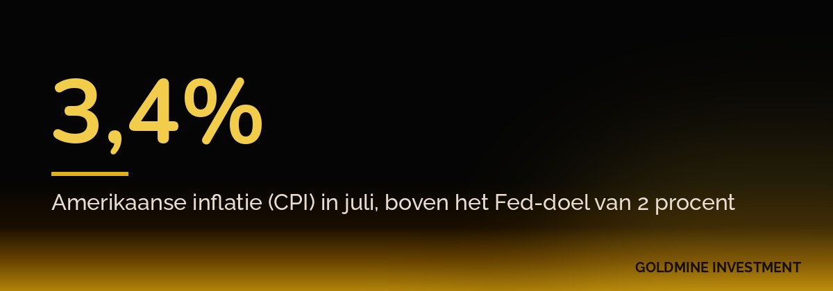 3,4% Amerikaanse inflatie (CPI) in juli, boven het Fed-doel van 2 procent