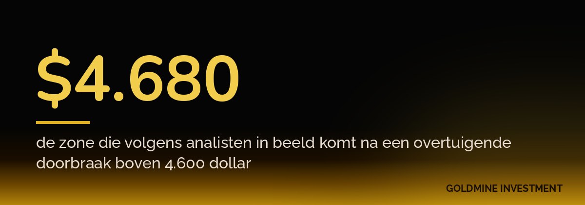 $4.680 de zone die volgens analisten in beeld komt na een overtuigende doorbraak boven 4.600 dollar