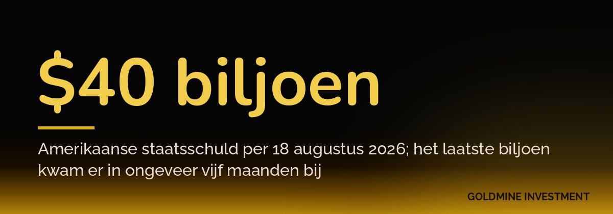 $40 biljoen Amerikaanse staatsschuld per 18 augustus 2026; het laatste biljoen kwam er in ongeveer vijf maanden bij