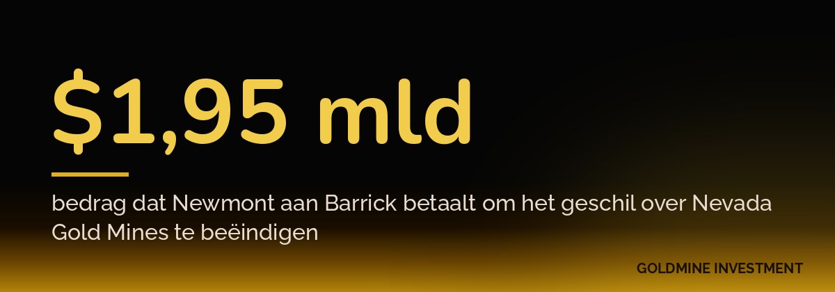 $1,95 mld bedrag dat Newmont aan Barrick betaalt om het geschil over Nevada Gold Mines te beëindigen