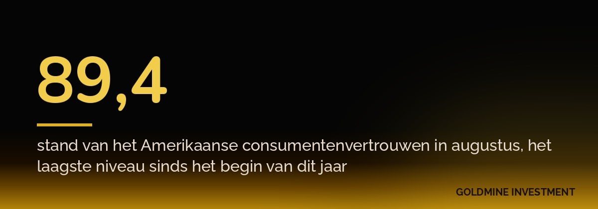 89,4 stand van het Amerikaanse consumentenvertrouwen in augustus, het laagste niveau sinds het begin van dit jaar