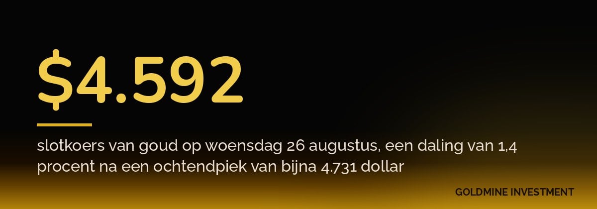 $4.592 slotkoers van goud op woensdag 26 augustus, een daling van 1,4 procent na een ochtendpiek van bijna 4.731 dollar