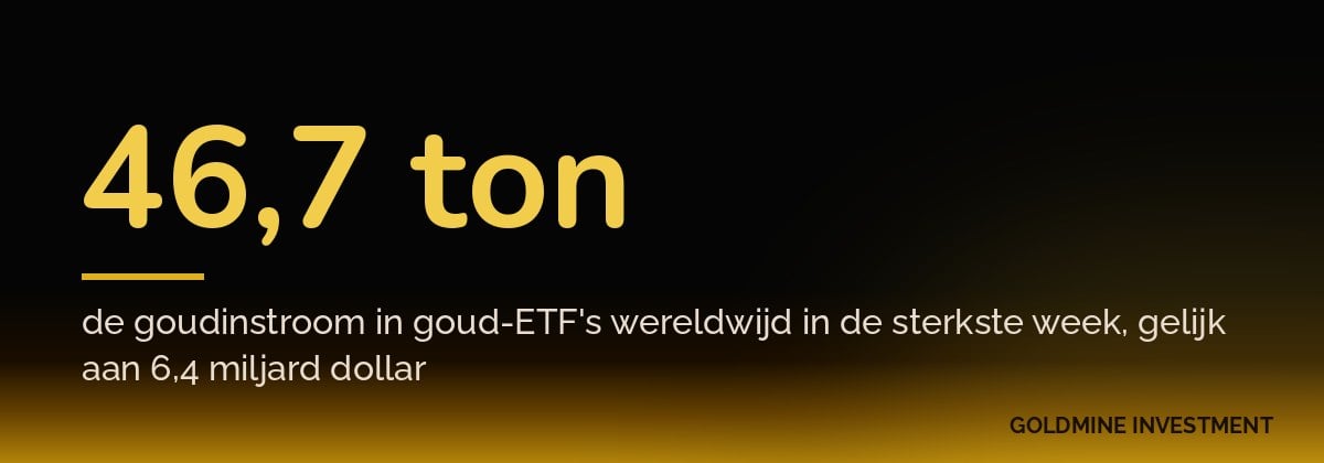 46,7 ton de goudinstroom in goud-ETF's wereldwijd in de sterkste week, gelijk aan 6,4 miljard dollar