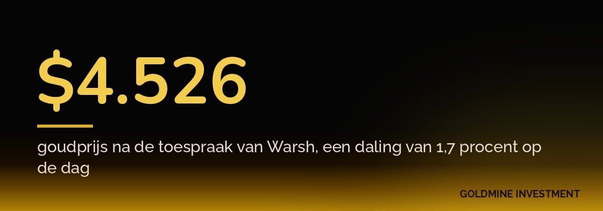 $4.526 goudprijs na de toespraak van Warsh, een daling van 1,7 procent op de dag