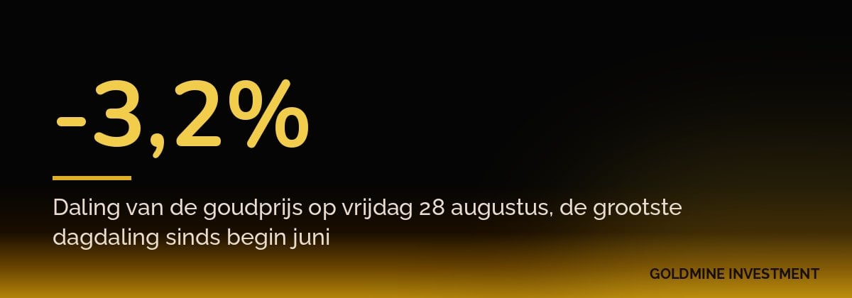 -3,2% Daling van de goudprijs op vrijdag 28 augustus, de grootste dagdaling sinds begin juni
