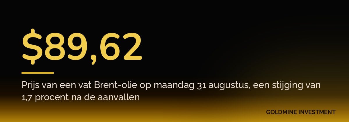 $89,62 Prijs van een vat Brent-olie op maandag 31 augustus, een stijging van 1,7 procent na de aanvallen