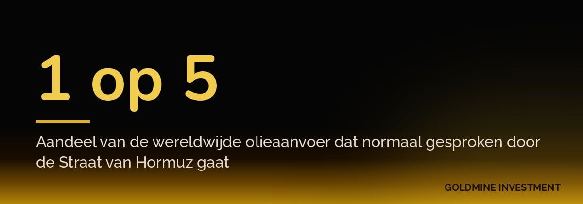 1 op 5 Aandeel van de wereldwijde olieaanvoer dat normaal gesproken door de Straat van Hormuz gaat