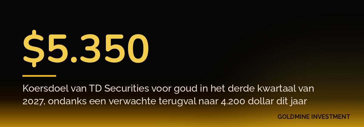 $5.350 Koersdoel van TD Securities voor goud in het derde kwartaal van 2027, ondanks een verwachte terugval naar 4.200 dollar dit jaar