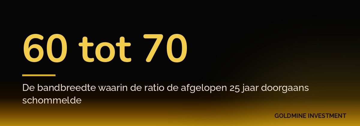 60 tot 70 De bandbreedte waarin de ratio de afgelopen 25 jaar doorgaans schommelde