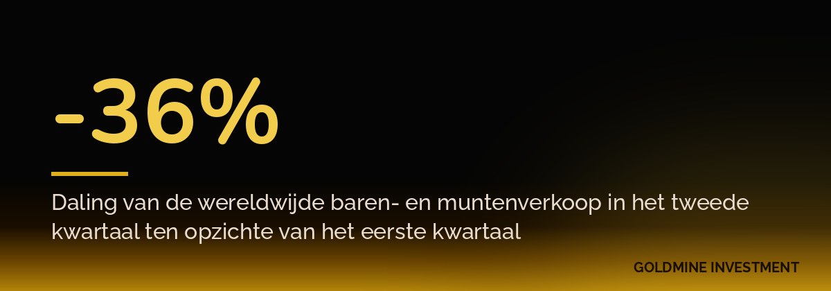 -36% Daling van de wereldwijde baren- en muntenverkoop in het tweede kwartaal ten opzichte van het eerste kwartaal