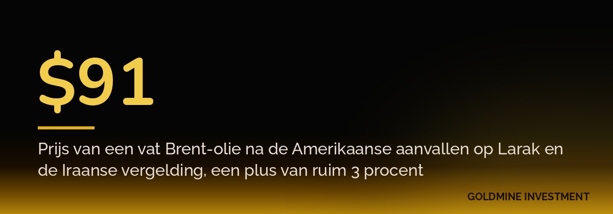 $91 Prijs van een vat Brent-olie na de Amerikaanse aanvallen op Larak en de Iraanse vergelding, een plus van ruim 3 procent