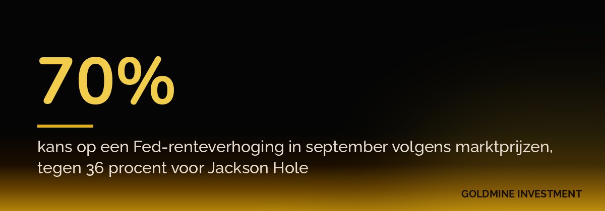 70% kans op een Fed-renteverhoging in september volgens marktprijzen, tegen 36 procent voor Jackson Hole
