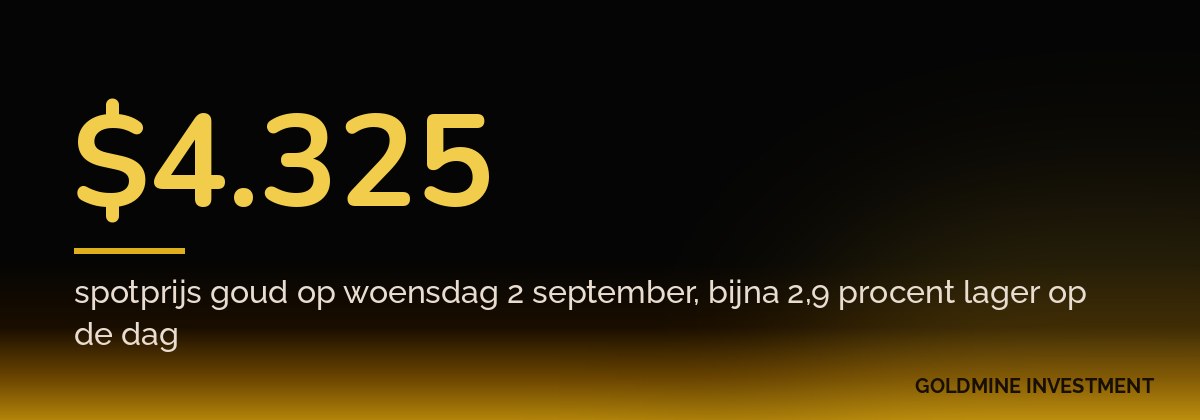 $4.325 spotprijs goud op woensdag 2 september, bijna 2,9 procent lager op de dag