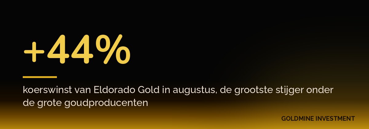 +44% koerswinst van Eldorado Gold in augustus, de grootste stijger onder de grote goudproducenten