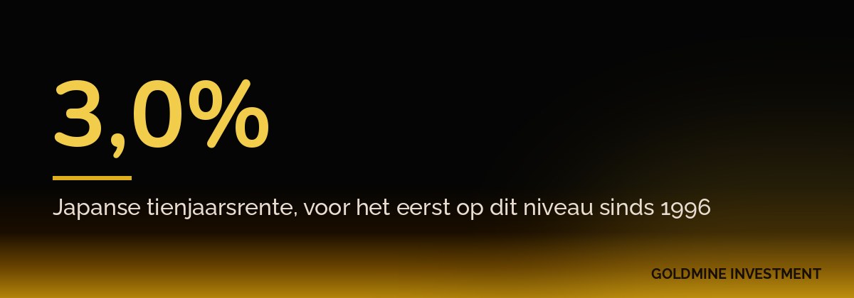 3,0% Japanse tienjaarsrente, voor het eerst op dit niveau sinds 1996