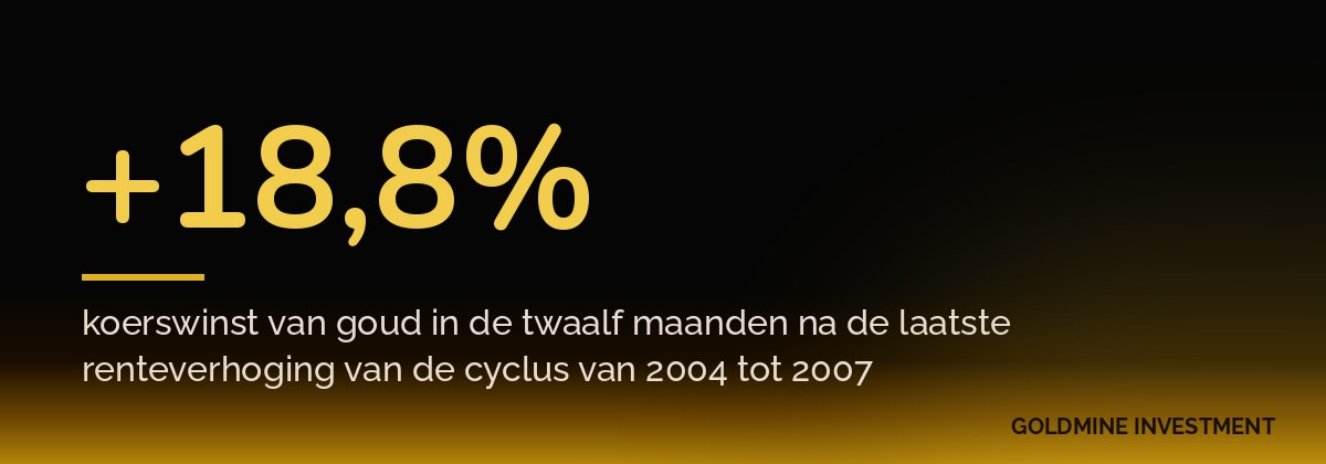 +18,8% koerswinst van goud in de twaalf maanden na de laatste renteverhoging van de cyclus van 2004 tot 2007