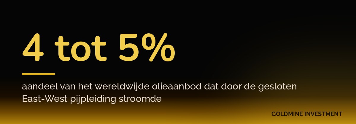 4 tot 5% aandeel van het wereldwijde olieaanbod dat door de gesloten East-West pijpleiding stroomde