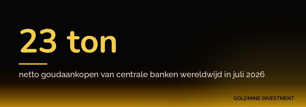 23 ton netto goudaankopen van centrale banken wereldwijd in juli 2026
