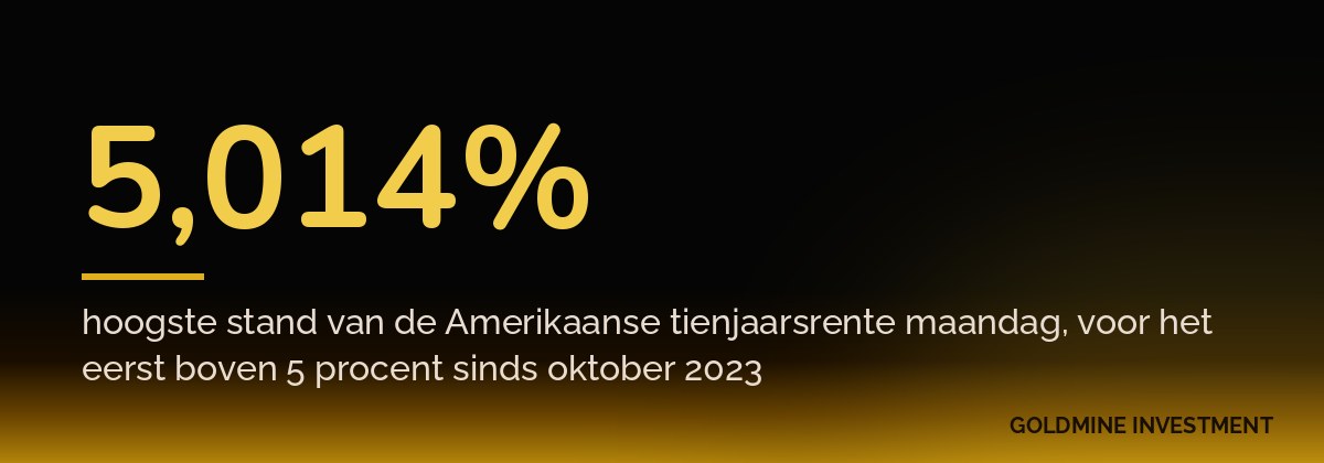 5,014% hoogste stand van de Amerikaanse tienjaarsrente maandag, voor het eerst boven 5 procent sinds oktober 2023