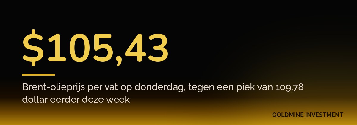 $105,43 Brent-olieprijs per vat op donderdag, tegen een piek van 109,78 dollar eerder deze week