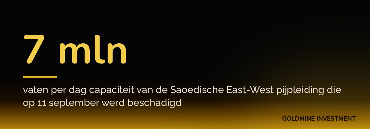 7 mln vaten per dag capaciteit van de Saoedische East-West pijpleiding die op 11 september werd beschadigd