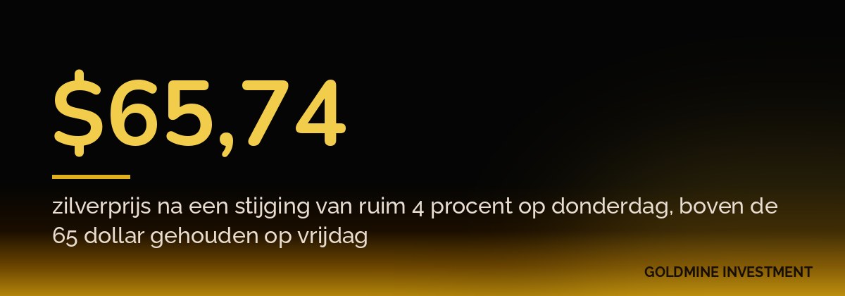 $65,74 zilverprijs na een stijging van ruim 4 procent op donderdag, boven de 65 dollar gehouden op vrijdag