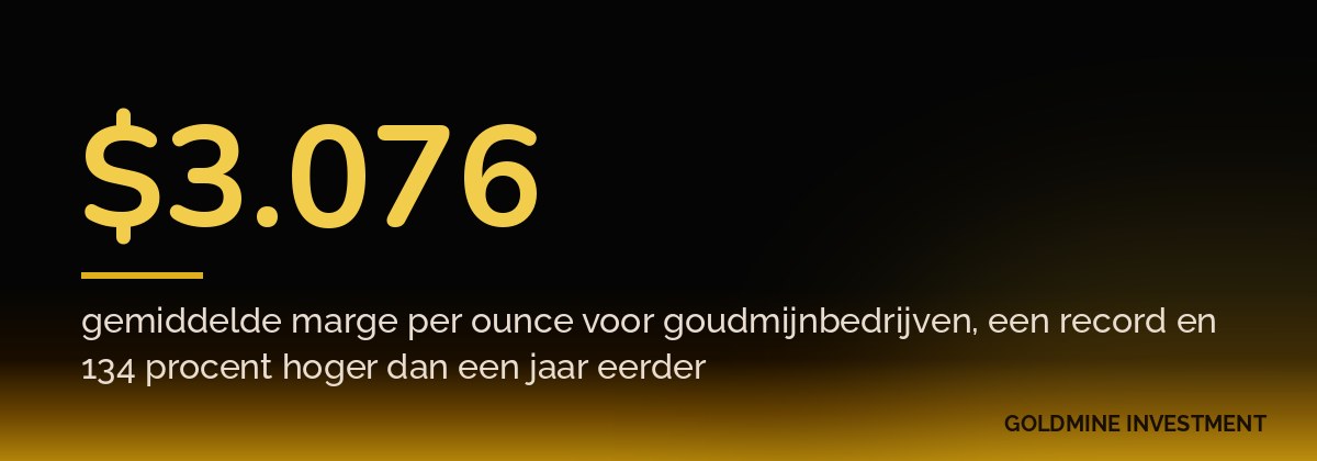 $3.076 gemiddelde marge per ounce voor goudmijnbedrijven, een record en 134 procent hoger dan een jaar eerder