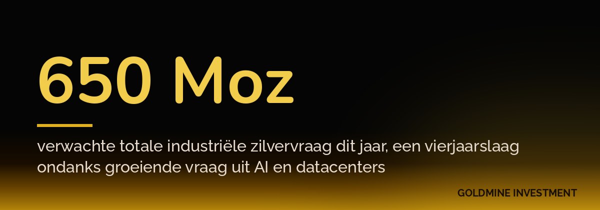 650 Moz verwachte totale industriële zilvervraag dit jaar, een vierjaarslaag ondanks groeiende vraag uit AI en datacenters