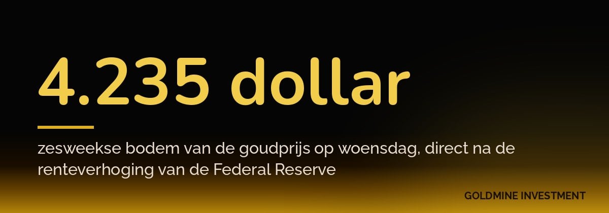 4.235 dollar zesweekse bodem van de goudprijs op woensdag, direct na de renteverhoging van de Federal Reserve