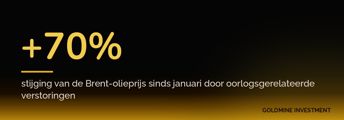 +70% stijging van de Brent-olieprijs sinds januari door oorlogsgerelateerde verstoringen