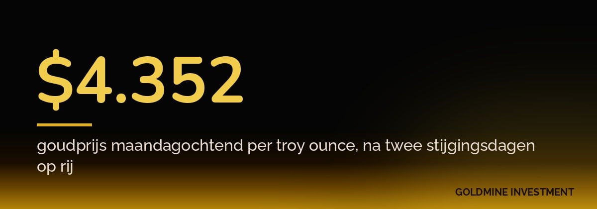 $4.352 goudprijs maandagochtend per troy ounce, na twee stijgingsdagen op rij