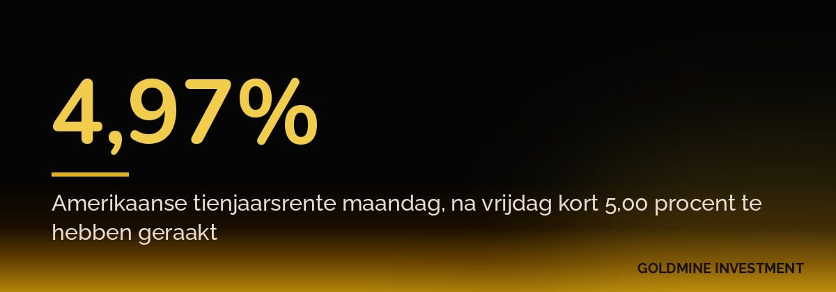 4,97% Amerikaanse tienjaarsrente maandag, na vrijdag kort 5,00 procent te hebben geraakt